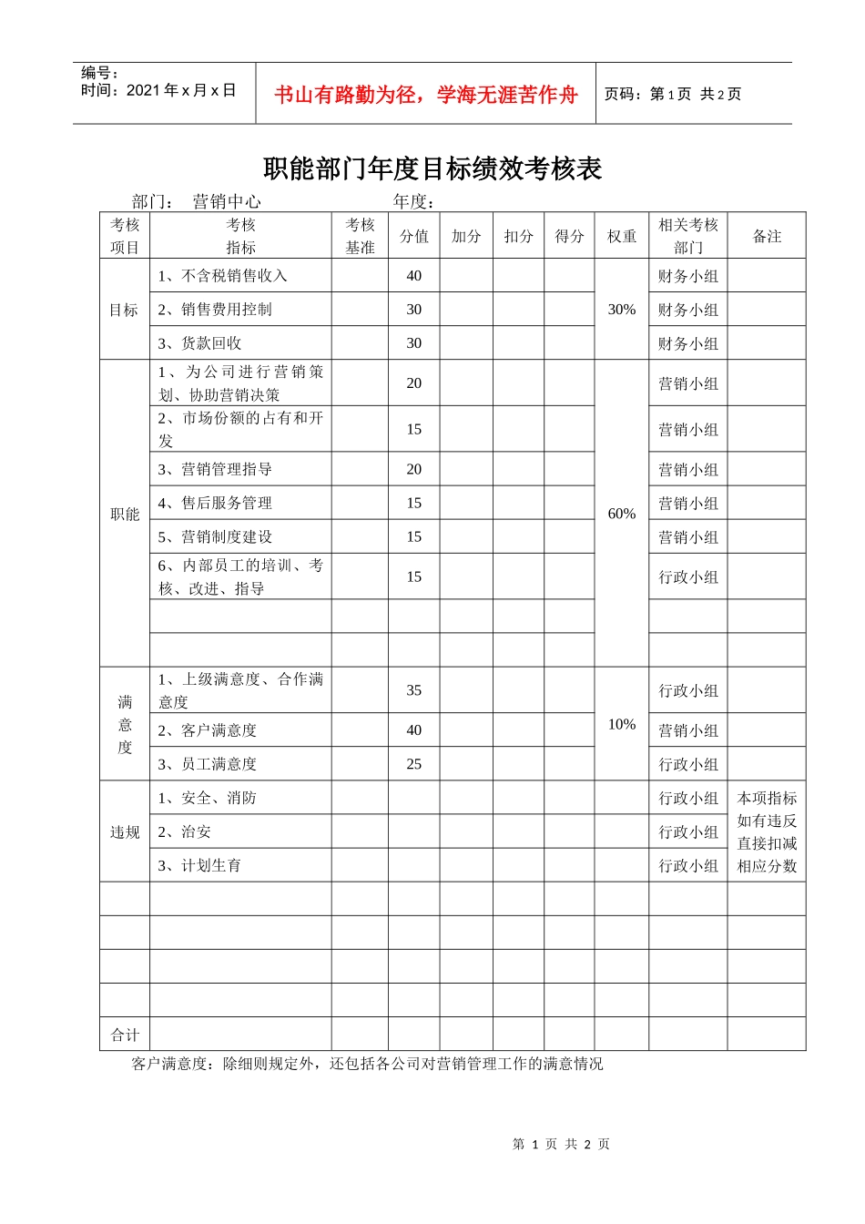 某生产企业销售部目标绩效考核表_第1页