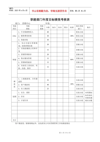 某生产企业销售部目标绩效考核表