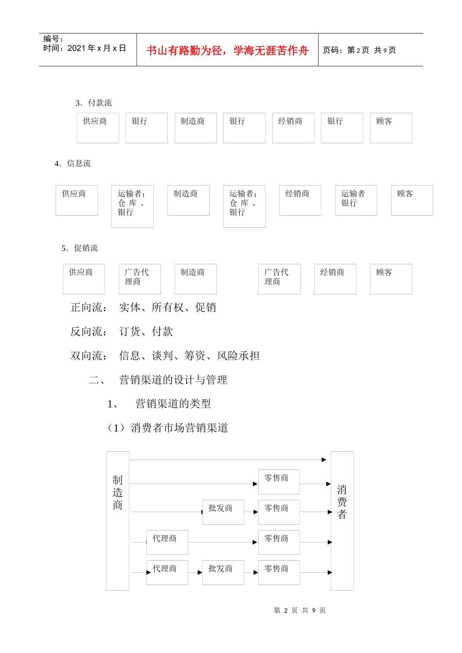 选择与管理营销渠道_第2页