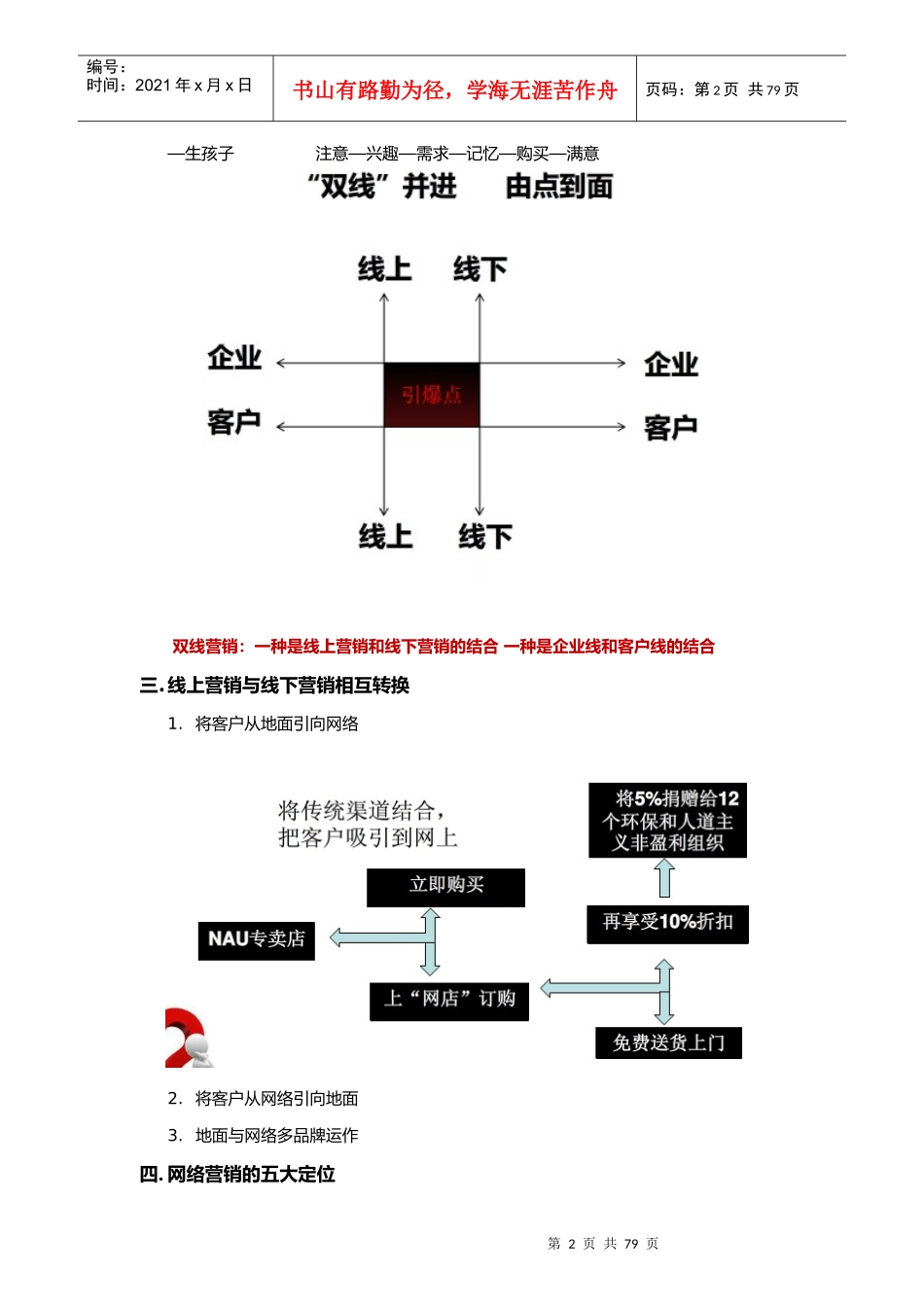 网络营销和网络推广的方法_第2页