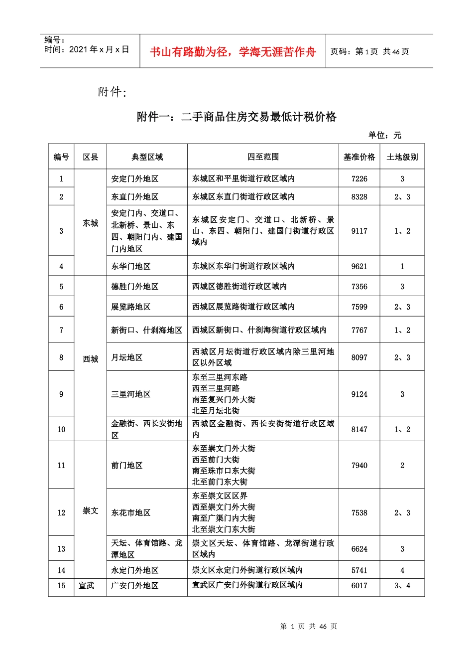 附件一二手商品住房交易最低计税价格_第1页