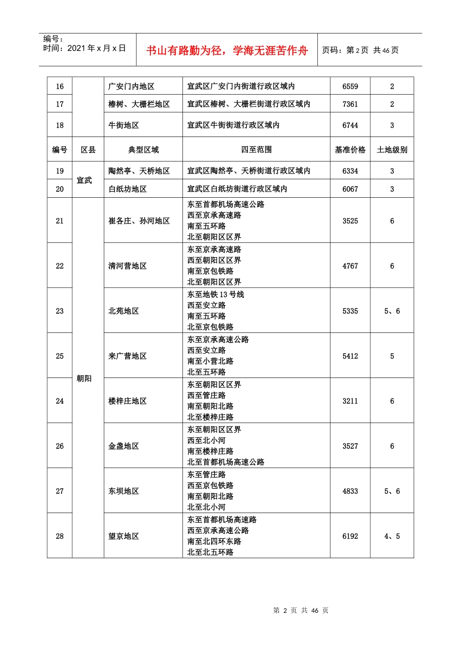 附件一二手商品住房交易最低计税价格_第2页