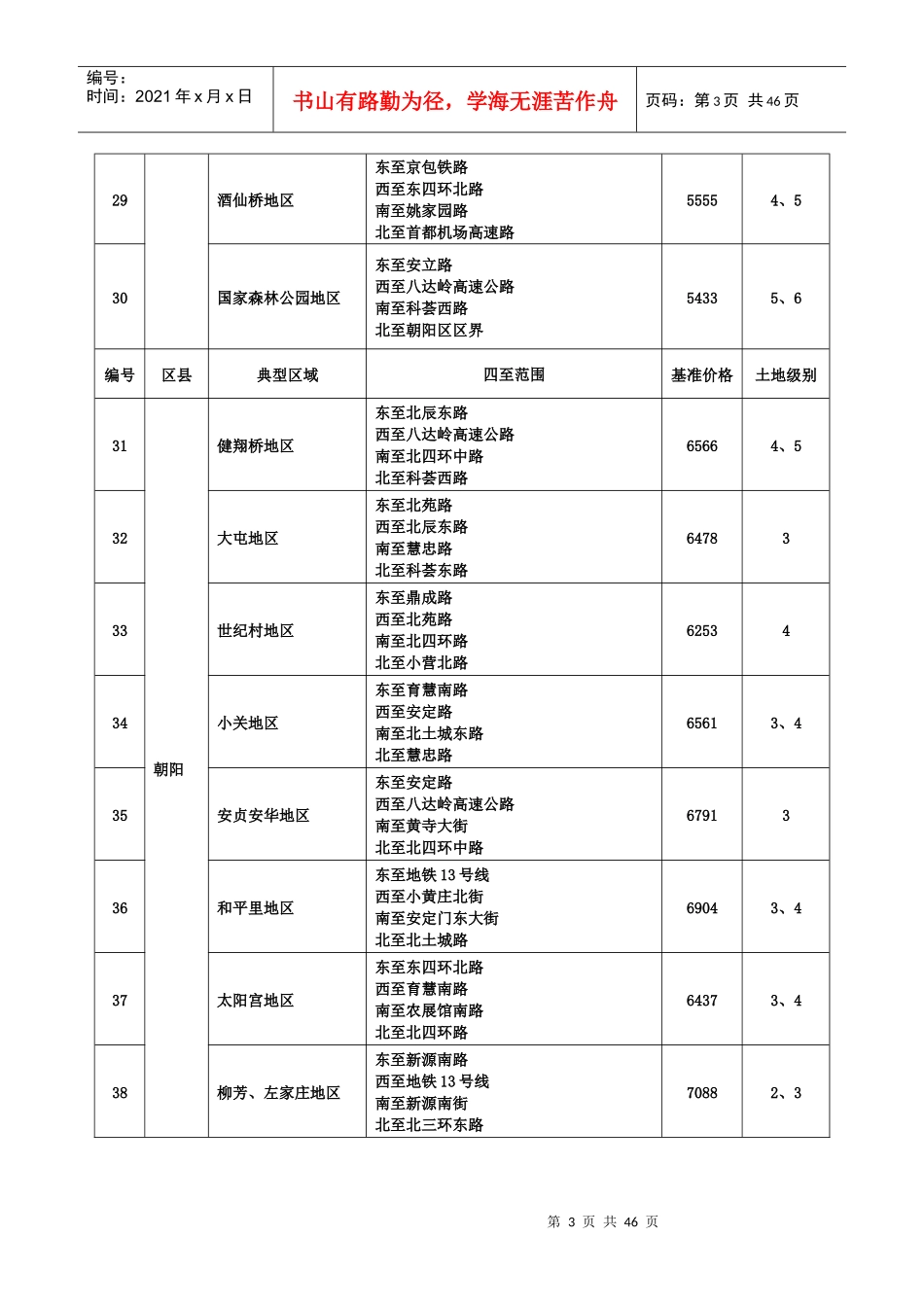 附件一二手商品住房交易最低计税价格_第3页