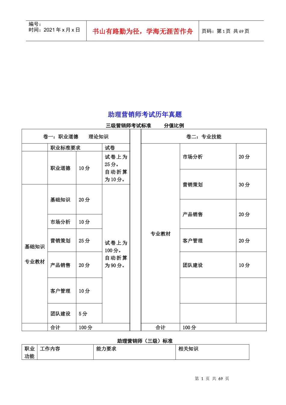 营销师冲刺模拟测试_第1页