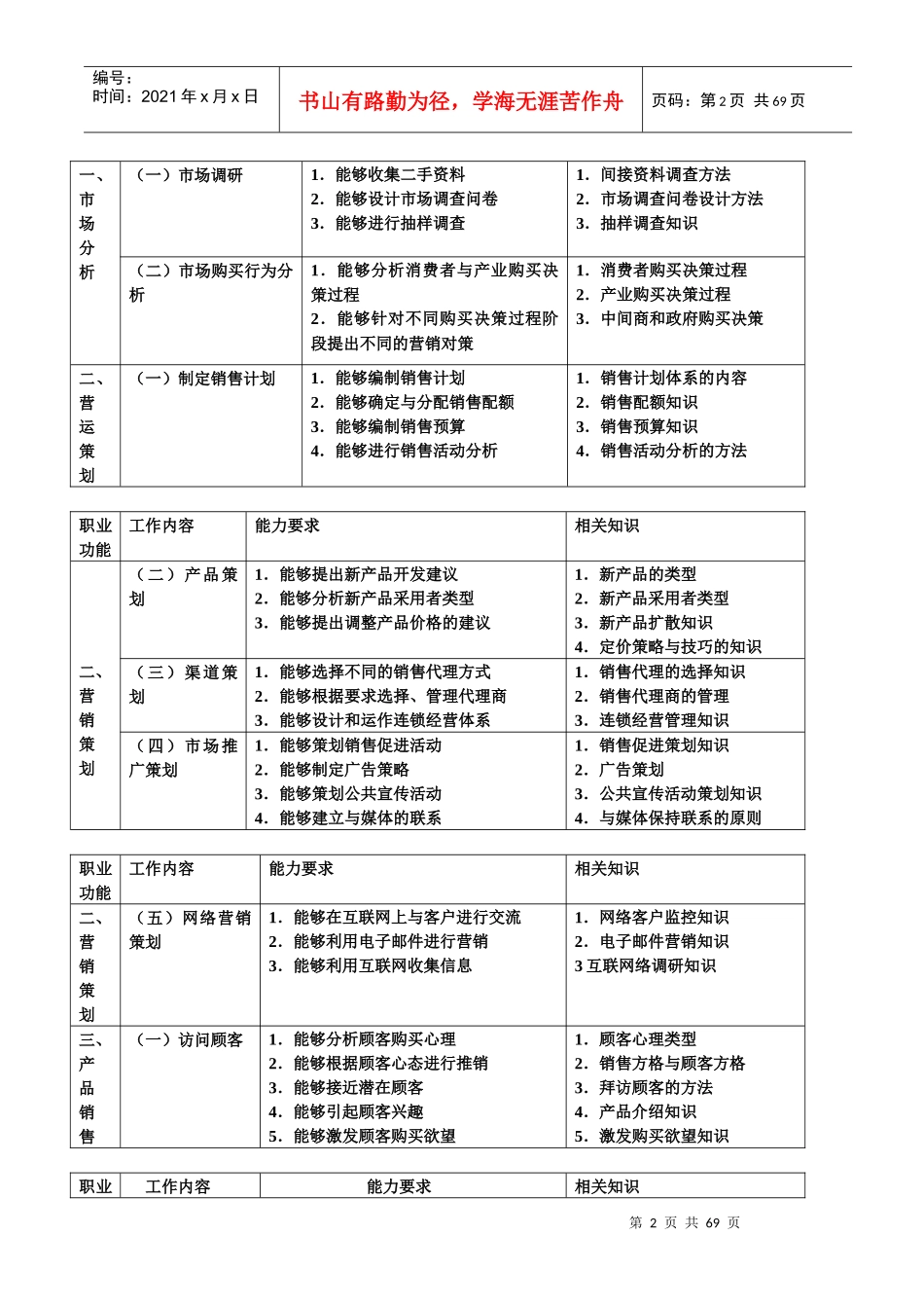 营销师冲刺模拟测试_第2页