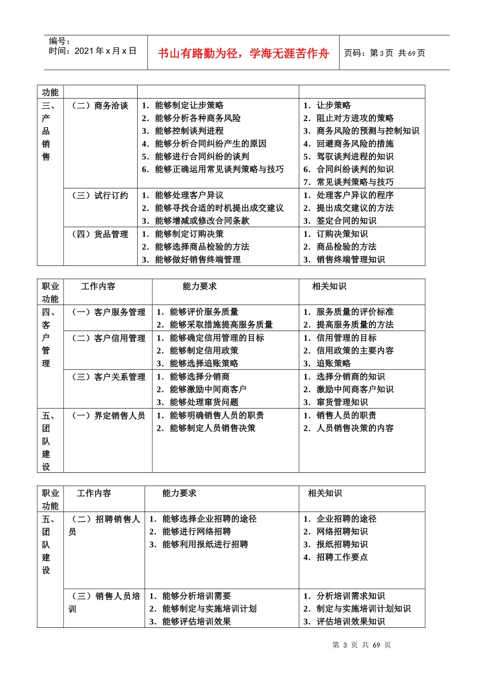 营销师冲刺模拟测试_第3页