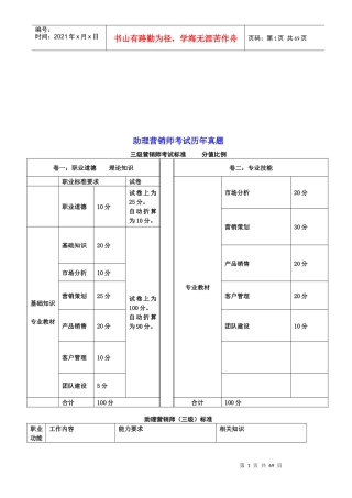 营销师冲刺模拟测试