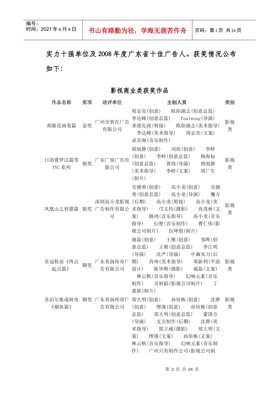 省15届广告优秀作品评比获奖通报doc-广东广告网广东省_第2页