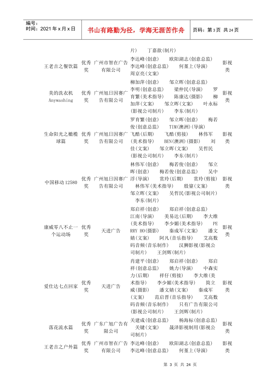 省15届广告优秀作品评比获奖通报doc-广东广告网广东省_第3页