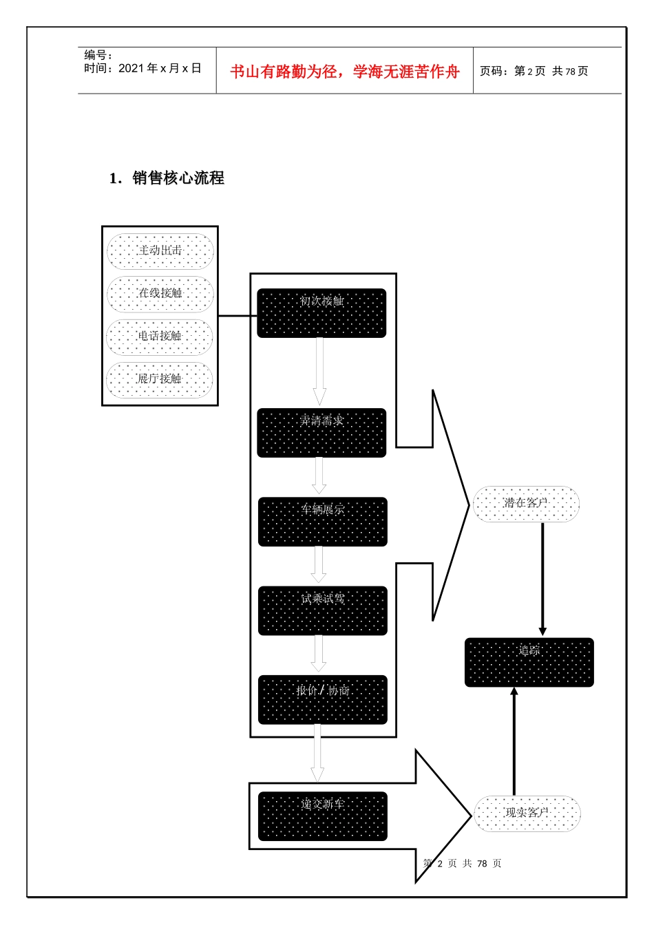 某汽车销售业务指导手册_第3页