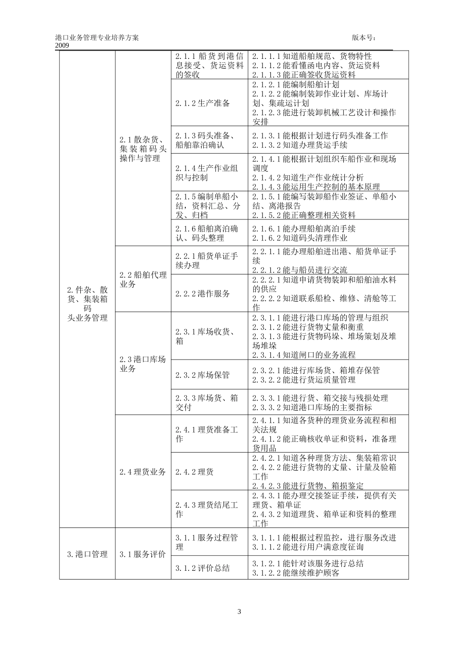 港口业务管理专业人才培养方案_第3页