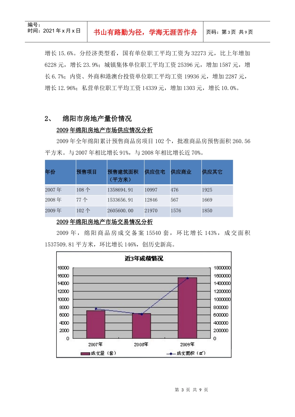 绵阳市房地产市场分析报告_第3页
