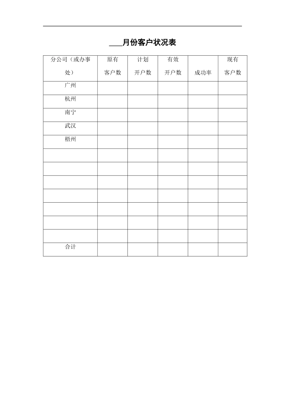索芙特销售管理表_第2页