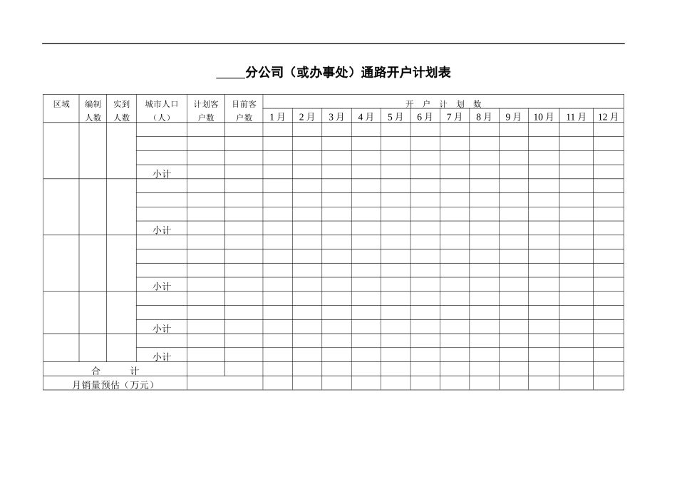 索芙特销售管理表_第3页
