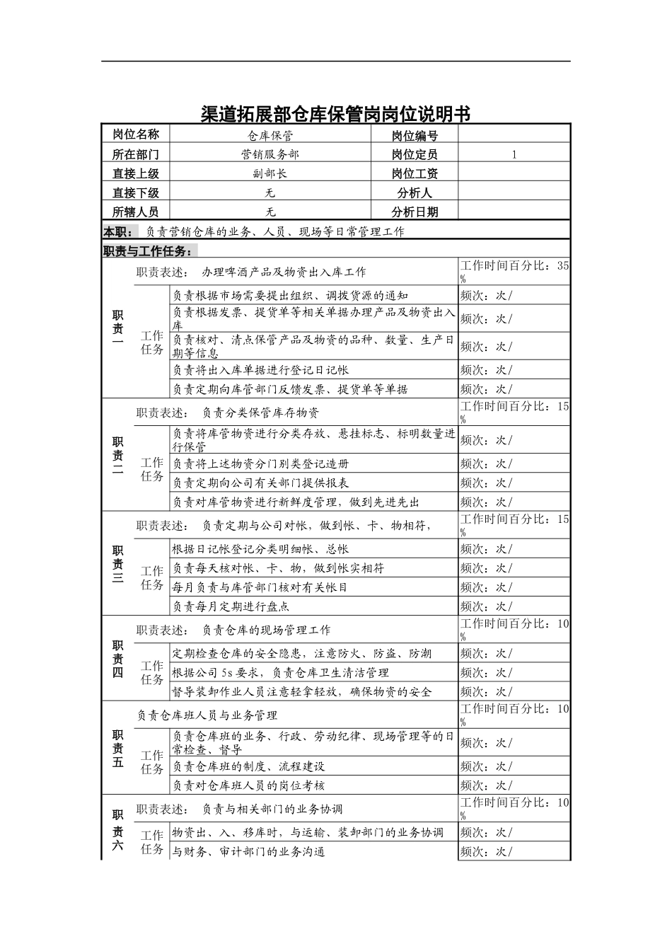 渠道拓展部仓库保管岗岗位说明书_第1页