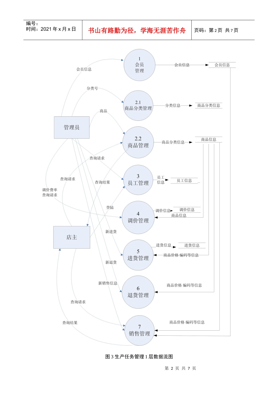 超市管理数据流图报告模板_第2页