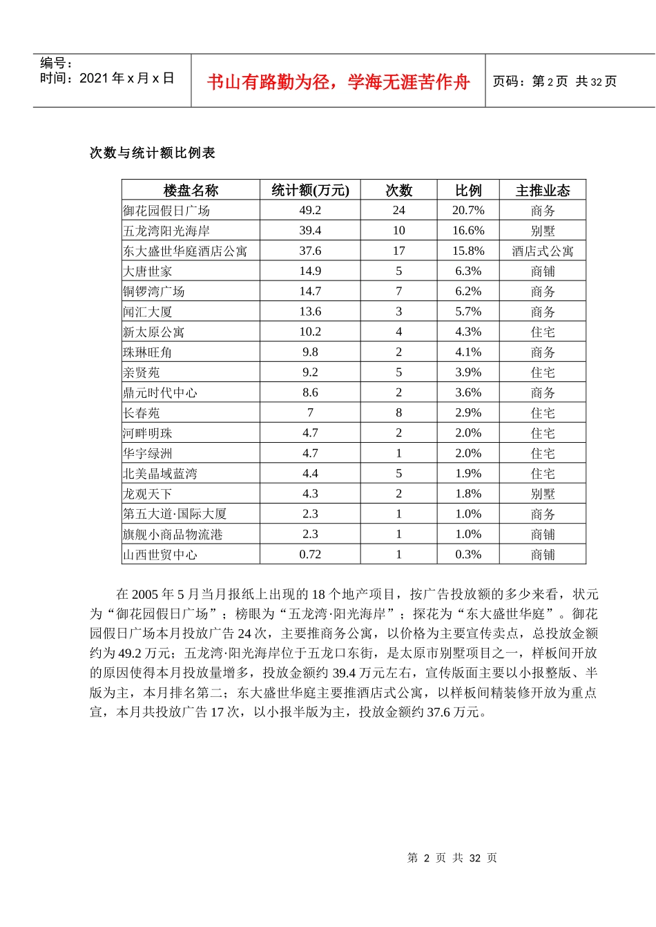 某地楼市报纸广告监测报告_第2页