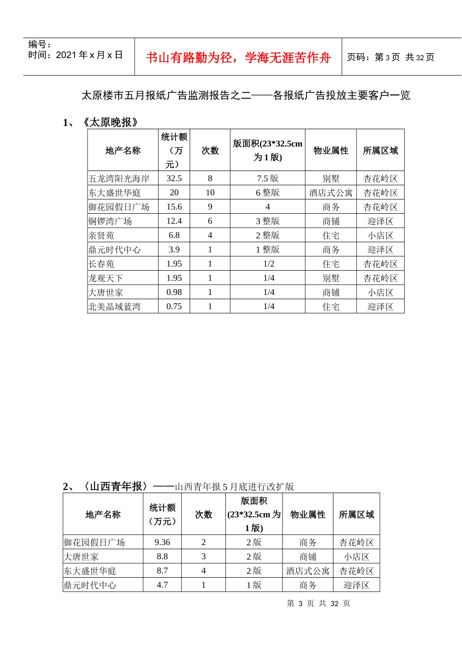 某地楼市报纸广告监测报告_第3页