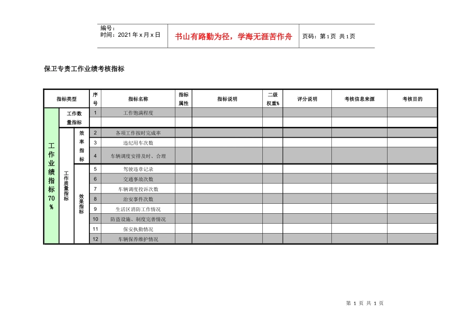 紧水滩电厂厂长工作部保卫专责工作业绩考核指标_第1页