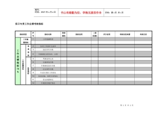 紧水滩电厂厂长工作部保卫专责工作业绩考核指标