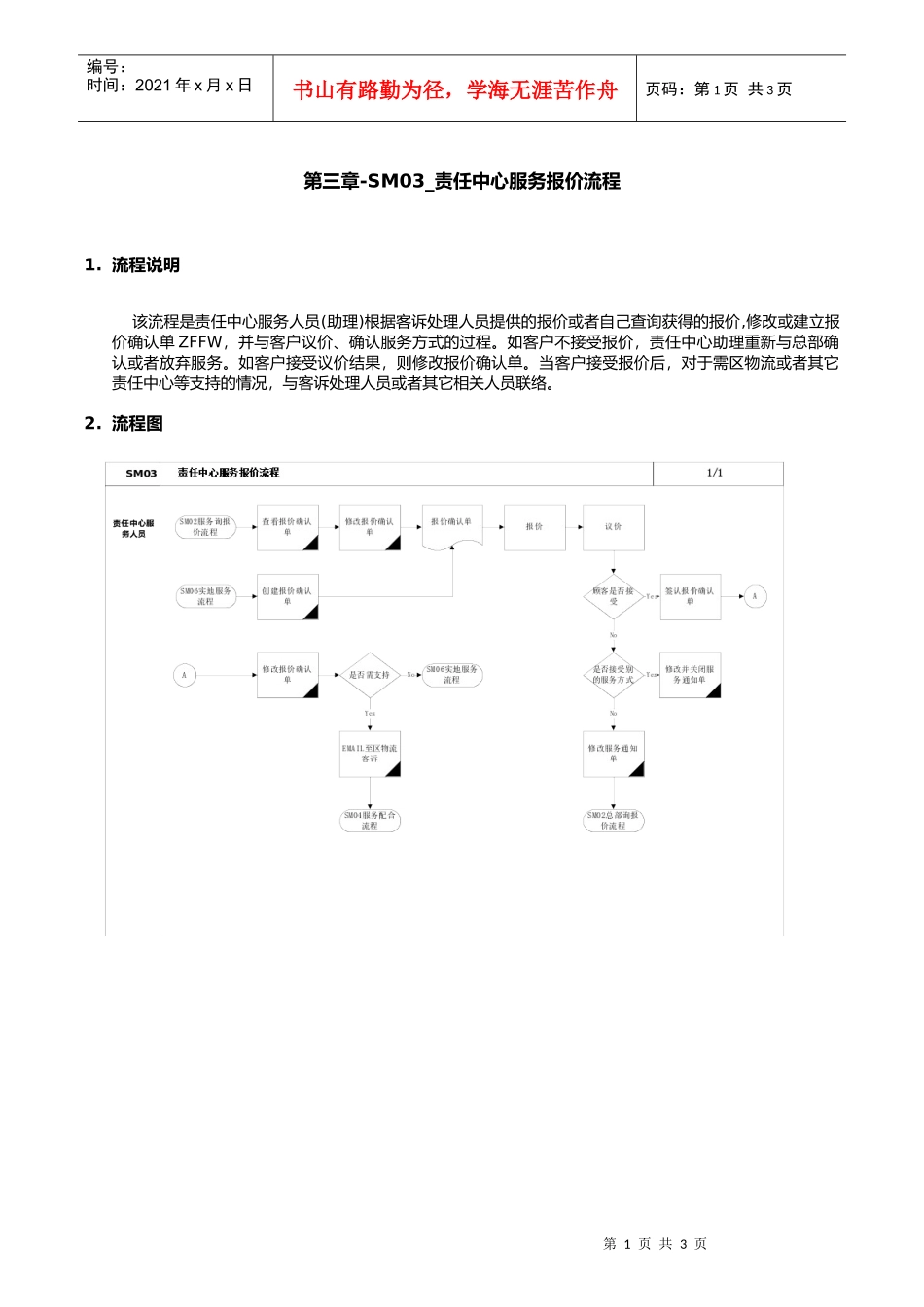 第三章-SM03_责任中心服务报价流程_第1页
