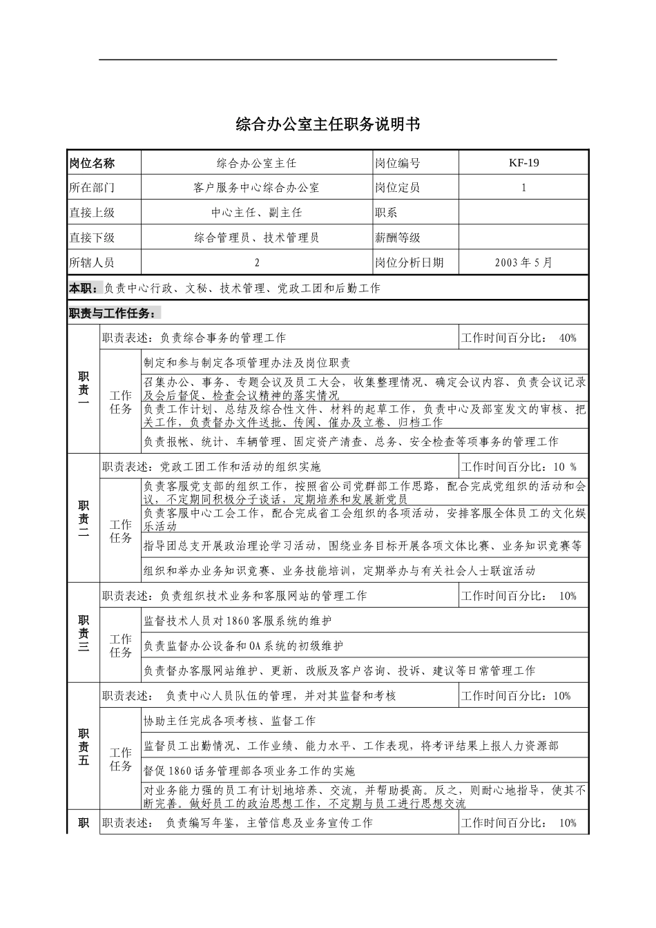 通信行业-客户服务中心-综合办公室主任岗位说明书_第1页