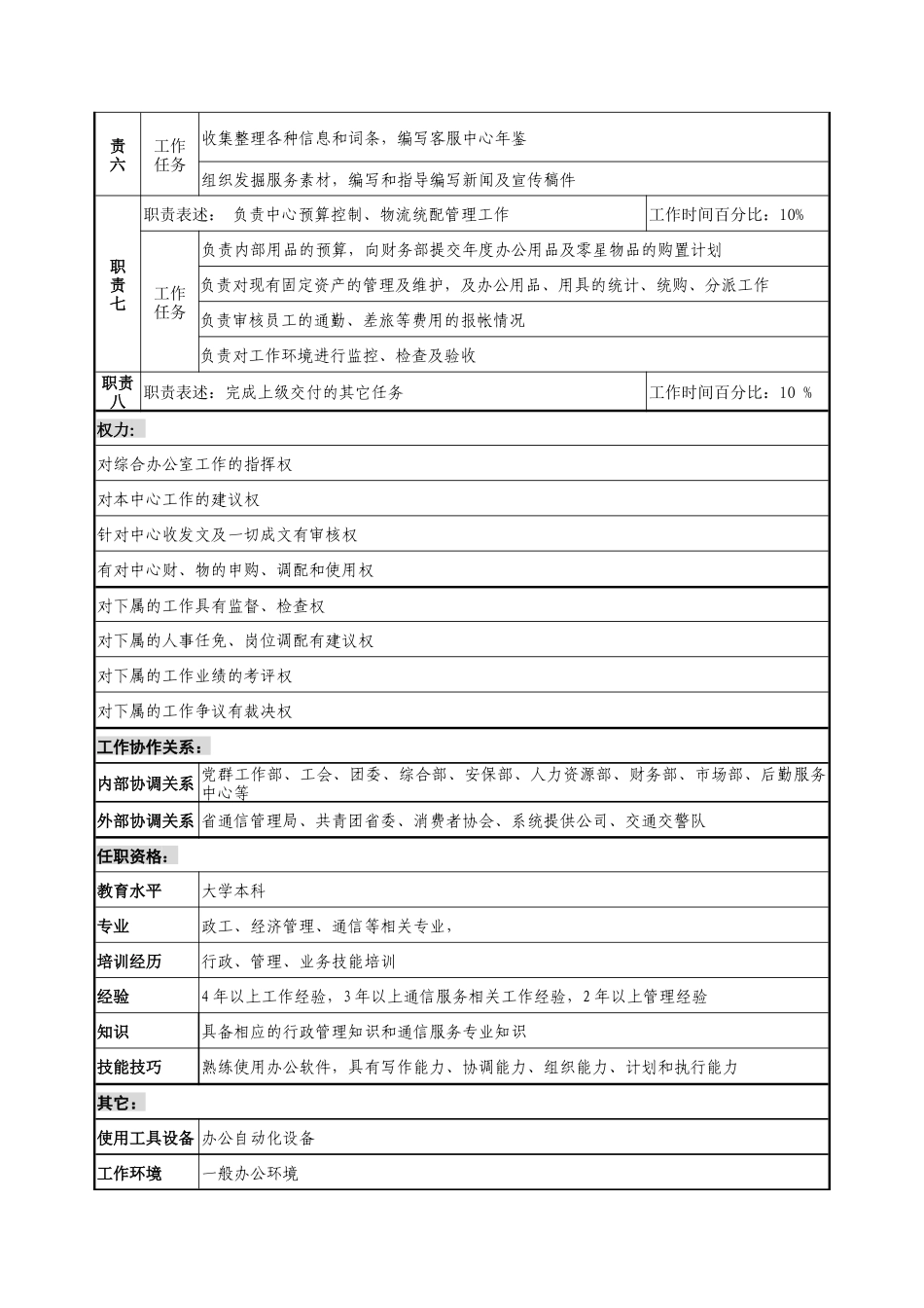 通信行业-客户服务中心-综合办公室主任岗位说明书_第2页