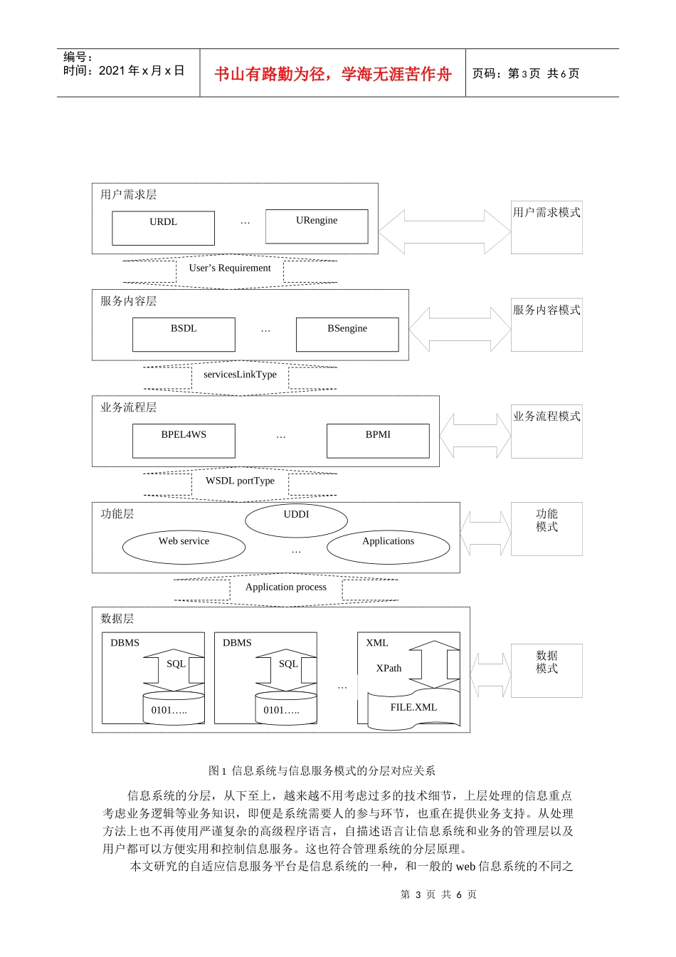 电子政务自适应信息服务平台结构研究_第3页