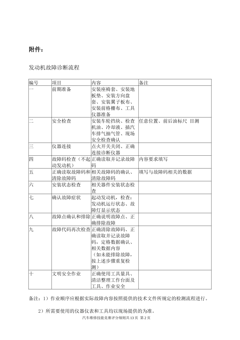 汽车维修技能评分细则-安庆市第五届中职学校学生技能大赛_第2页