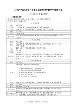 汽车维修技能评分细则-安庆市第五届中职学校学生技能大赛