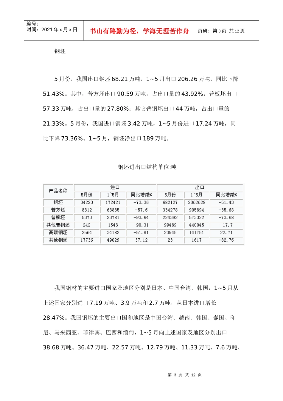 钢材品种进出口走势分析_第3页