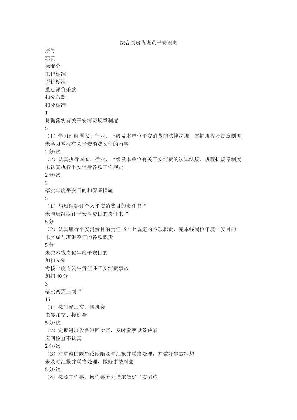 综合泵ۥ房值班员安全职责精选 _第1页