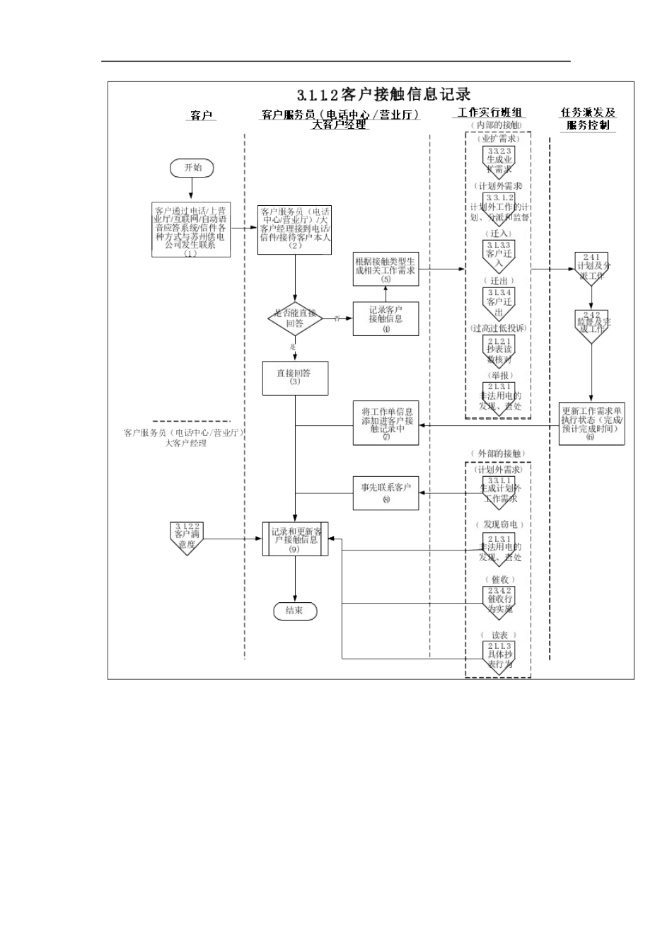 苏州供电公司客户接触信息记录_第2页