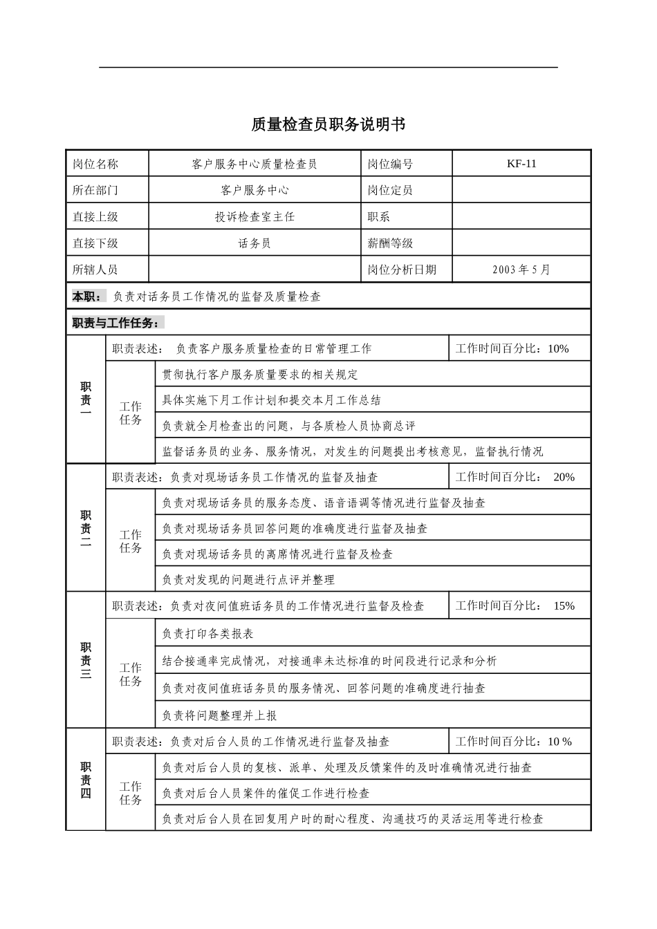 通信行业-客户服务中心-质量检查员岗位说明书_第1页