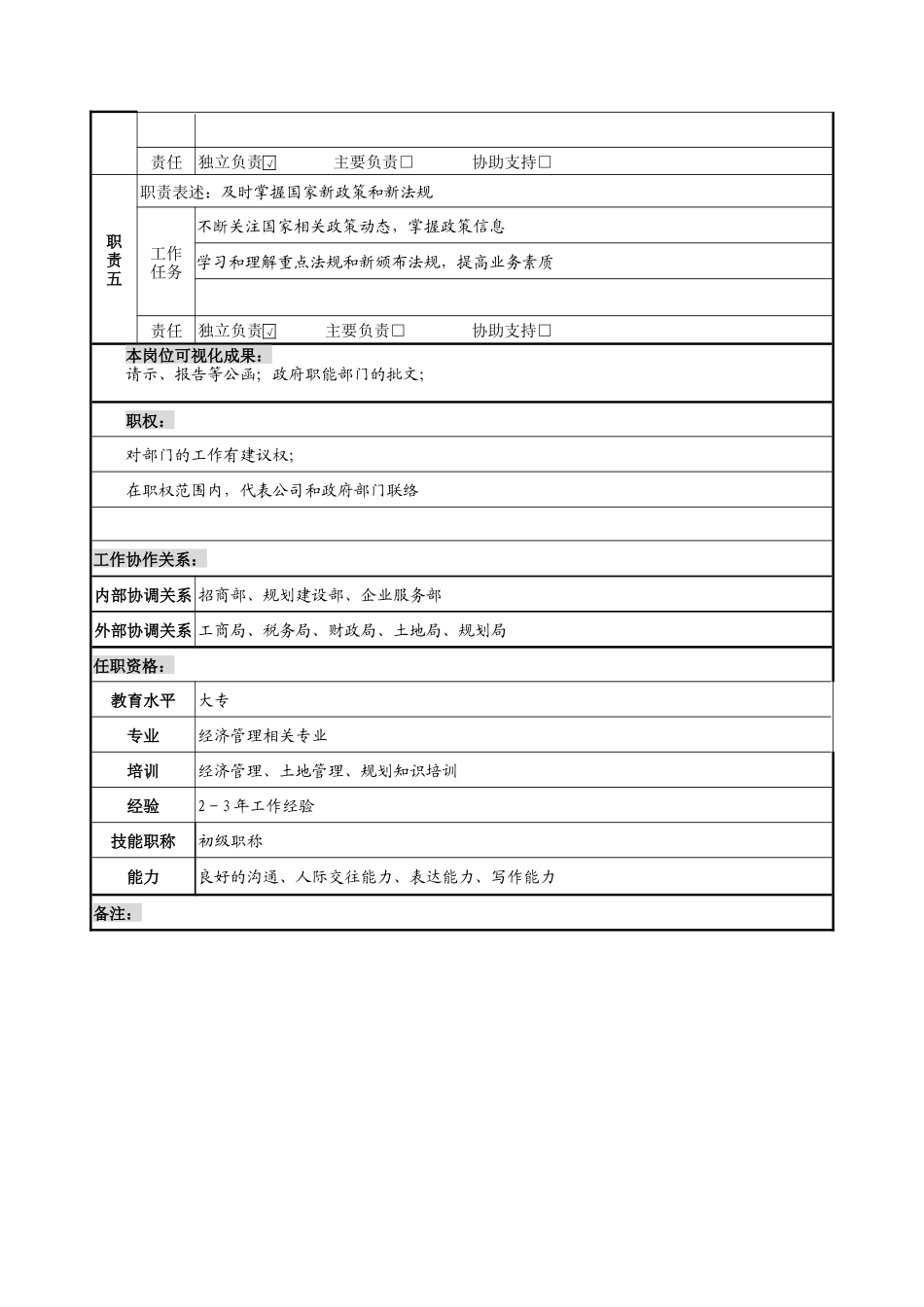投资服务业务主办岗位说明书_第2页