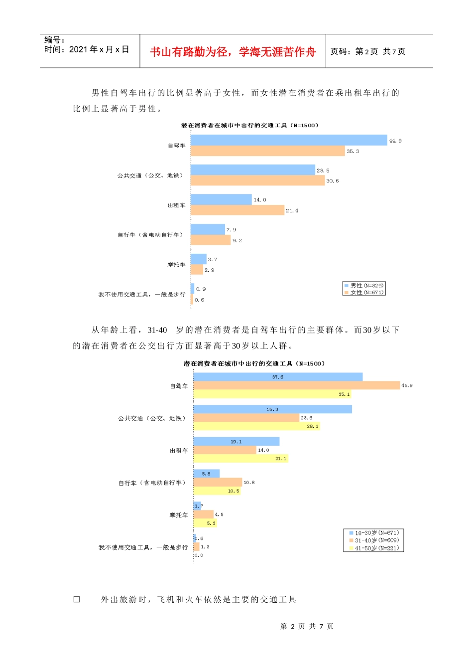 潜在汽车消费者出行及车观分析_第2页