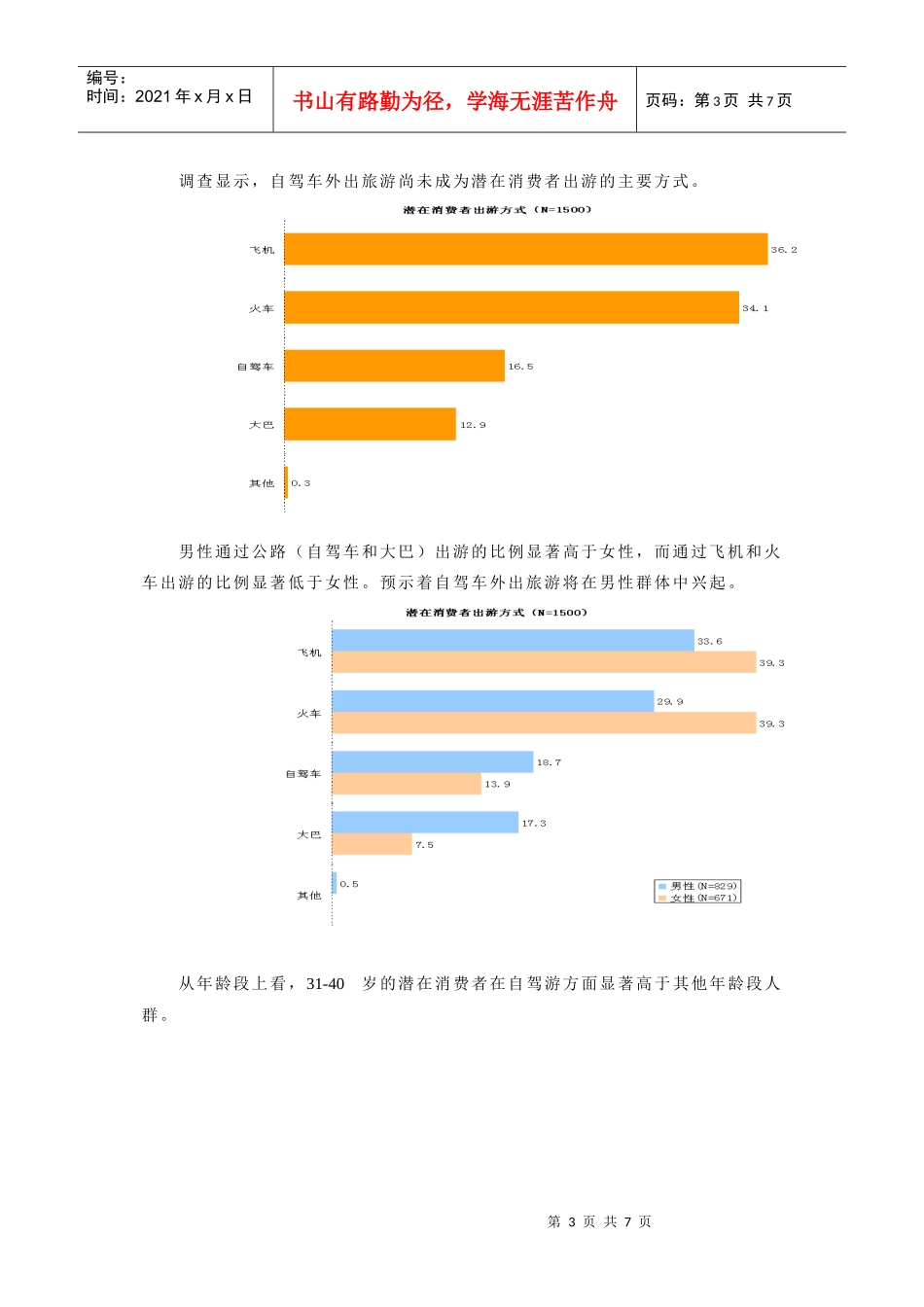 潜在汽车消费者出行及车观分析_第3页
