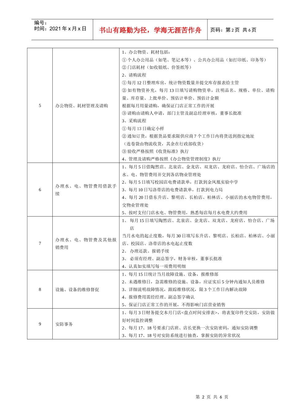 某大型跨国连锁超市人力资源助理岗位说明书_第2页
