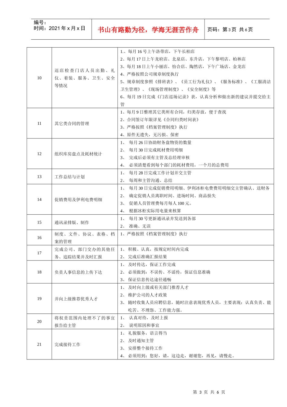 某大型跨国连锁超市人力资源助理岗位说明书_第3页