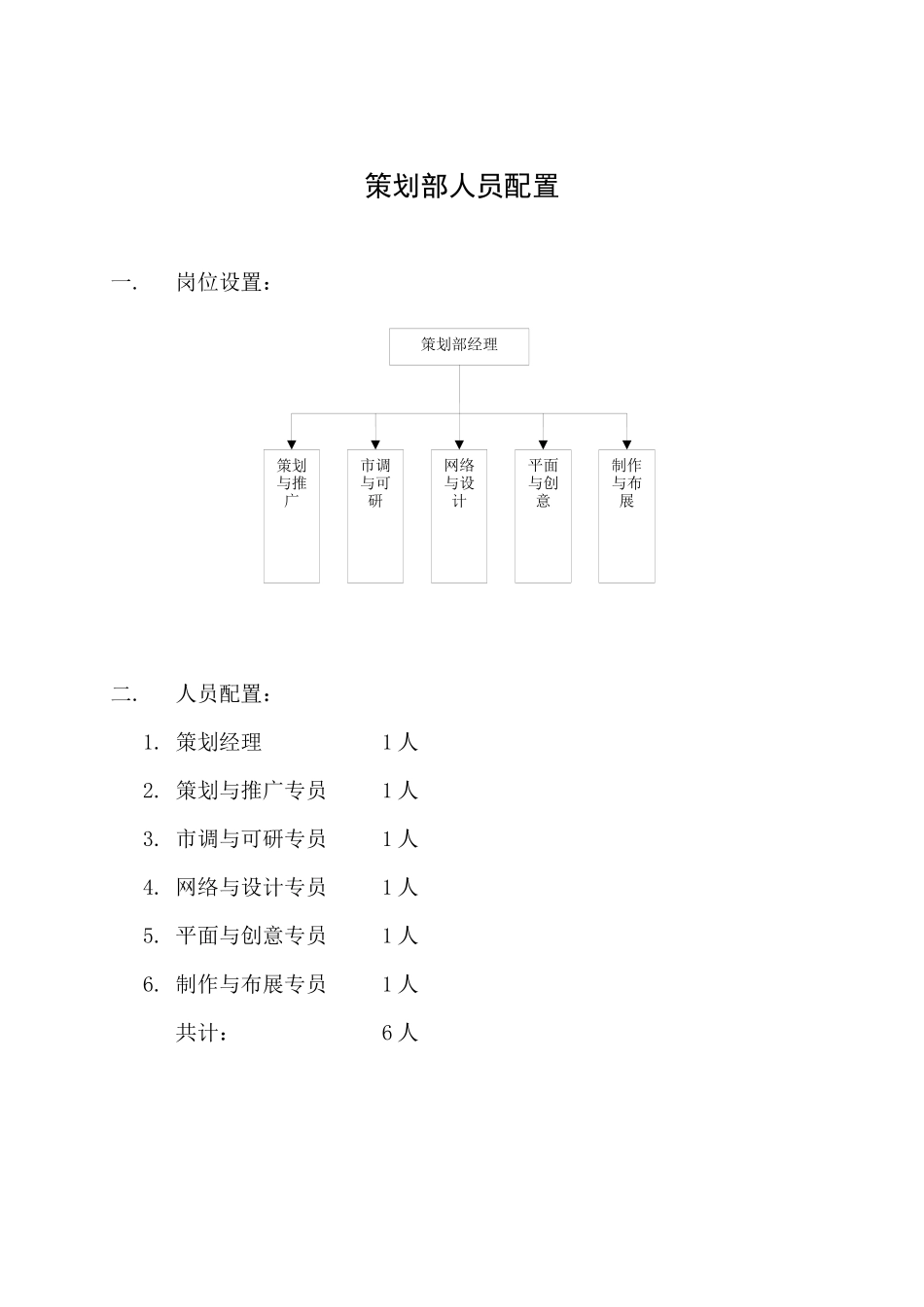 营销中心管理规章与表格大全_第2页