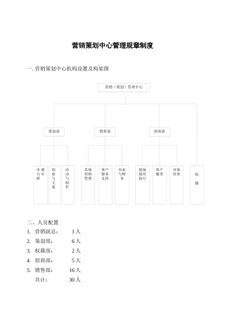 营销中心管理规章与表格大全