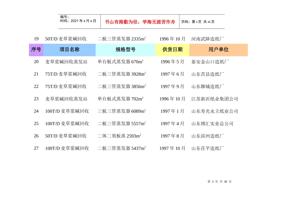 江苏华机(集团)环保设备有限公司蒸发器部分业绩表_第3页
