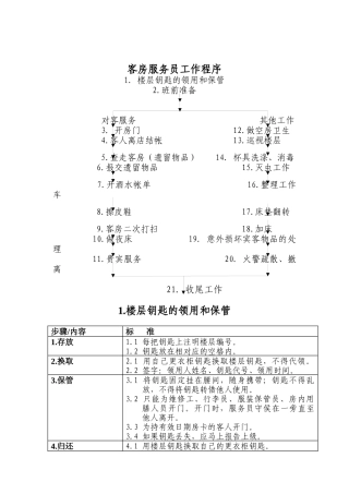 酒店行业-客务部-客房服务员工作标准流程-1