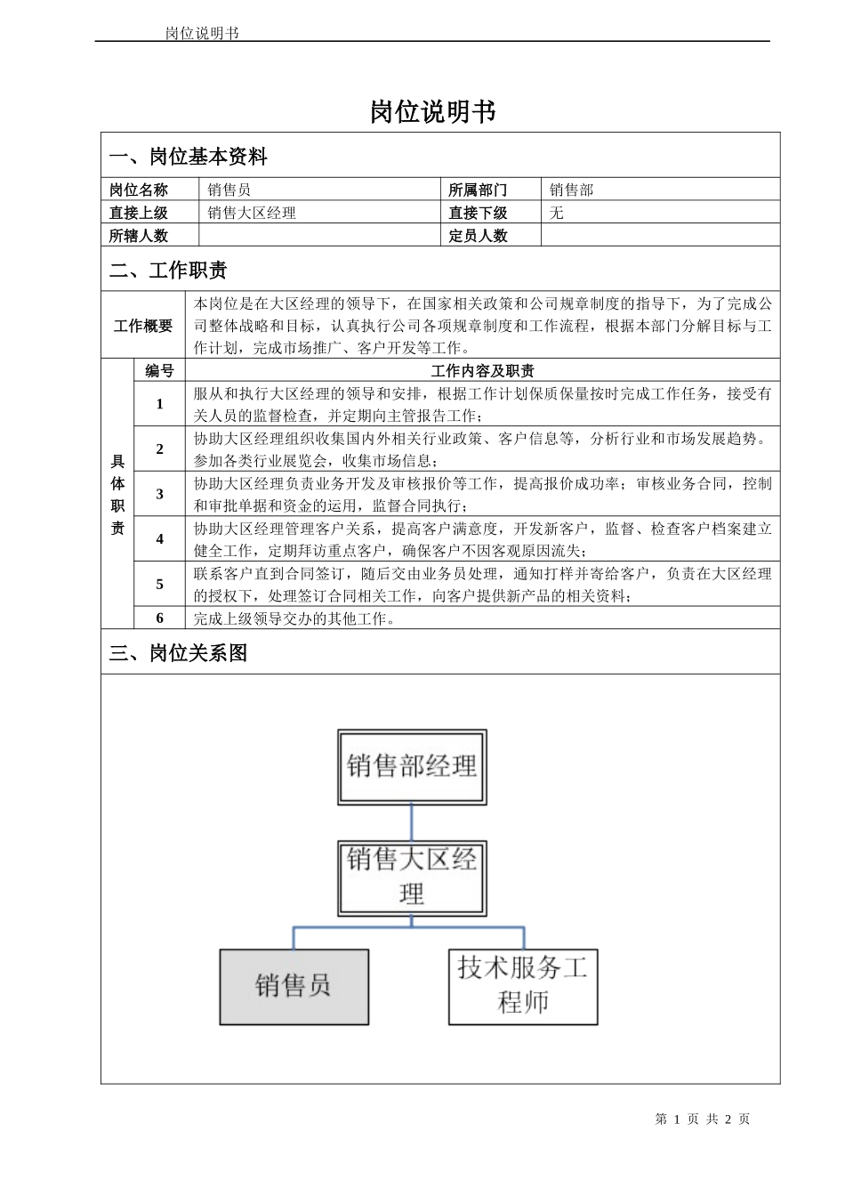 销售员岗位说明书_第1页