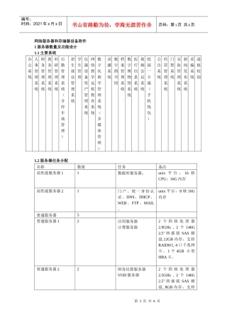 网络服务器和存储器设备附件