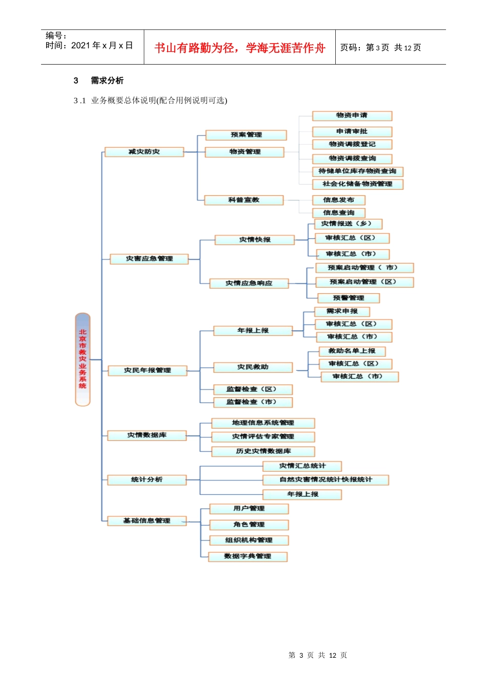 民政局救灾业务系统_第3页