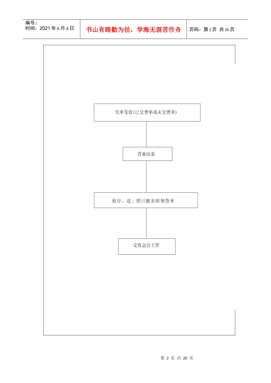 酒店餐饮娱乐全集-现代酒店星级餐饮服务标准流程图表_第2页