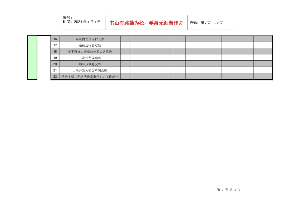 紧水滩电厂科技信息部主任工作业绩考核指标_第2页