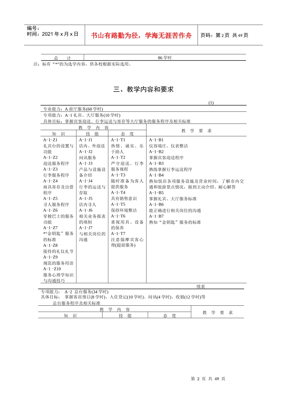 酒店服务与管理专业教学大纲_第2页