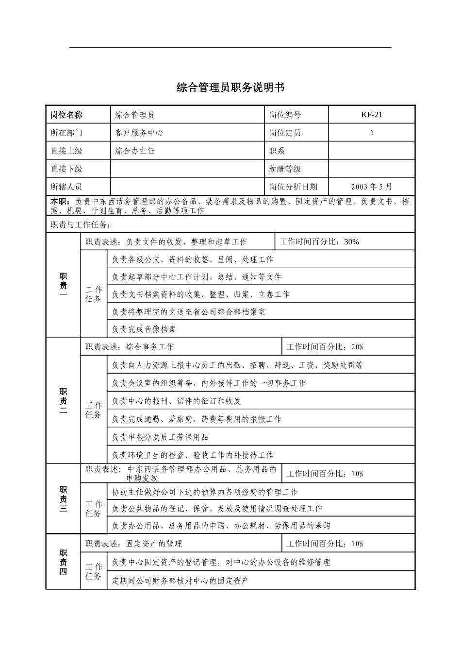 通信行业-客户服务中心-综合管理员岗位说明书_第1页